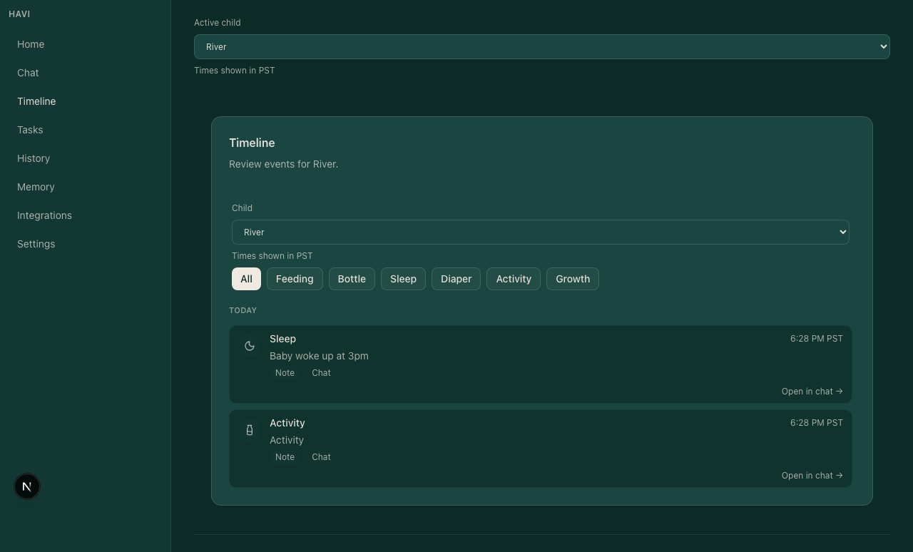 Havi timeline showing pattern clarity